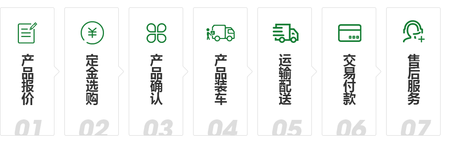 定制流程(图1)